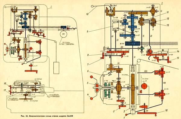 2А450 Схема кінематична координатно-розточувального верстата